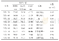 表1 土壤样品的基本物理性质