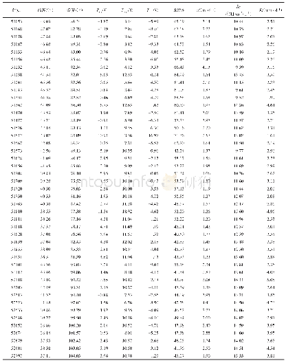 《表1 本文所选45个气象站点的地理及气象信息》