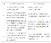 《表1 工艺特点比较：自充氧生物滤床技术在农村生活污水处理中的应用研究》