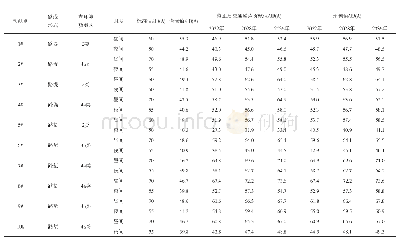 《表6 敏感点噪声预测结果统计 (修正后)》