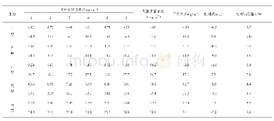 《表2 各化合物准确度和相对标准偏差测定结果》