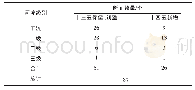 《表1 新增河流断面数量统计》