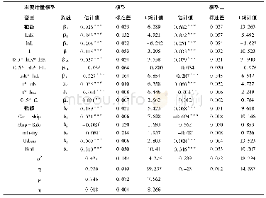 《表2 随机前沿生产函数估计结果》