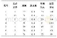 表1 测量数据：危化品运输车载监测系统判决方法研究