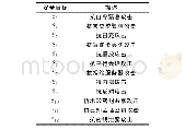 《表3 身份认证密钥协商协议的安全目标》