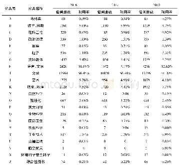 《表2 2016—2018年各类纸质图书借阅册数及利用率》