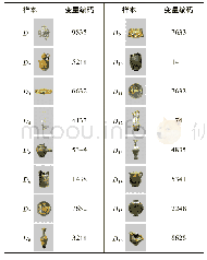 表2 代表性辽瓷样本及对应编码