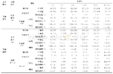 表1 受沿跨竖向均布荷载作用下的抛物线拱拱脚内力（q=10kN/m)