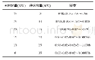 表2 发电容量和概率：面向微电网风力发电的系统充裕性评估研究