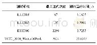 表1 未经预处理的测试系统的最大迭代次数和计算时间