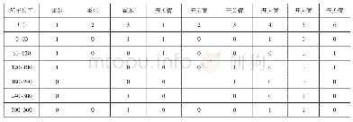 表1 带霍尔传感器的无刷电机转子位置与开关管