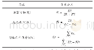 表4 评价随机森林模型的计算公式