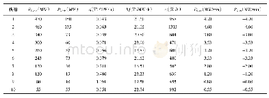 表2 常规发电机数据：基于超短期功率预测的配电网调度模型