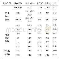 《表6 修正后模型的拟合指数》