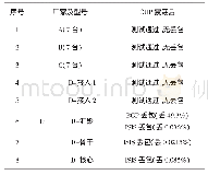 表2 路由震荡背景流量转发测试结果