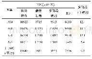 《表3 不同理念下DMG系统的NPC》