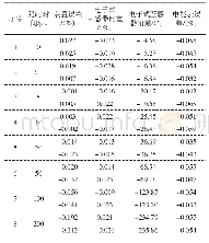 表1 产妇的一般情况：基于随机森林算法管理和评估变电站计量装置全寿命