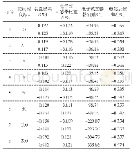 《表2 常见有机酸提取：基于随机森林算法管理和评估变电站计量装置全寿命》