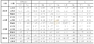 《表6 LSD法的组间两两比较结果》