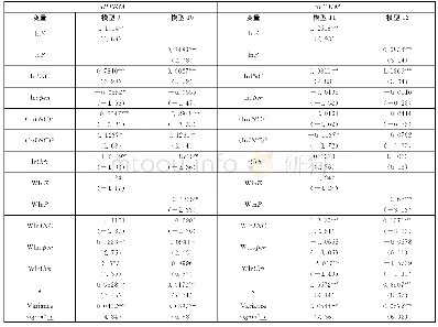 《表1 2 空间杜宾模型估计结果》