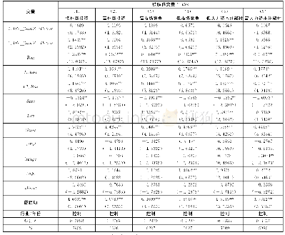 《表5 宏观机制作用的估计结果》