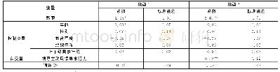 《表2 回归的非标准化系数结果 (研究一)》