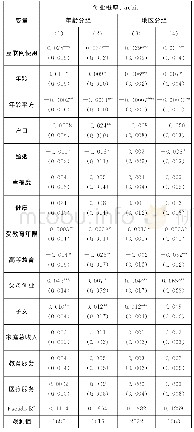 《表5 互联网使用对不同群体女性创业的影响》