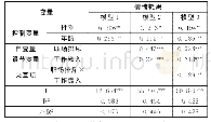 《表4 工作嵌入调节效应分析结果（N=273)》