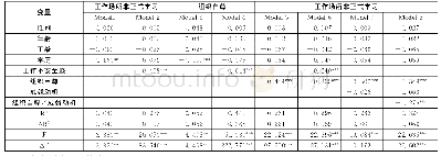 《表4 多元层次回归统计结果》