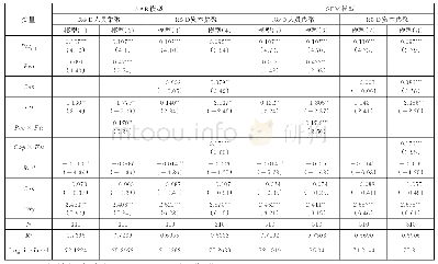 表4 空间计量回归结果：创新要素集聚对区域协同创新的影响——政府控制的调节作用
