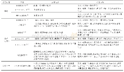 表1 技术学习与追赶的主要文献