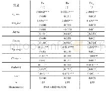 表4 总样本的回归结果：电子商务能缩小城乡居民消费差距吗