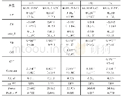 表5 主效应与中介效应检验：信任