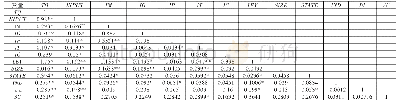 表3 Pearson相关系数检验