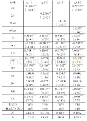 《表3 基准回归结果：收入分配不公平与全要素生产率——基于中国上市制造企业数据的经验分析》