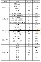 《表1 样本基本构成情况（N=202)》