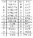 《表1 专家调查问卷发放对象》