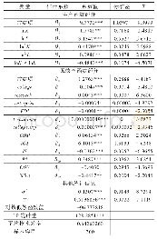 《表3 区域产学研协同创新网络随机前沿生产函数和效率方程估计结果》