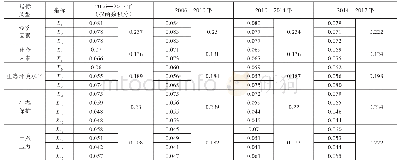 表4 权函数平均积分表：基于函数型数据的长江经济带生态建设动态综合评价