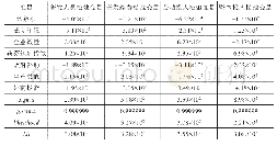 《表4 第二阶段SFA回归结果》