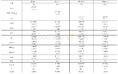 表4 稳健性检验结果：高管正向外部薪酬差距对企业R&D国际化覆盖国家差别化的影响