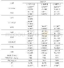 表7 质押股份性质与企业投资效率