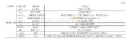 《表1 变量定义和说明：企业社会责任对公司绩效和风险的影响效应——来自中国A股上市公司的证据》