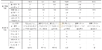 表7 典型案例重要变量及其他特征变量对比