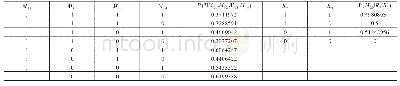 表6 参数学习后更新的部分条件概率