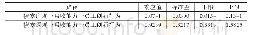 表5 中介效应估计与检验结果