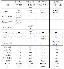 《表4 自主创新对出口产品质量异质性影响的回归结果》