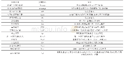 《表1 变量汇总表：民营企业高管背景与社会责任“迎合”行为研究》