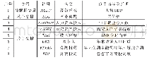 《表1 指标选取及数据来源》