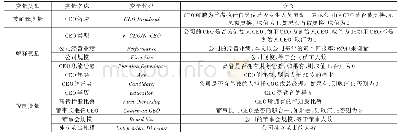 表2 变量名称、符号及含义表